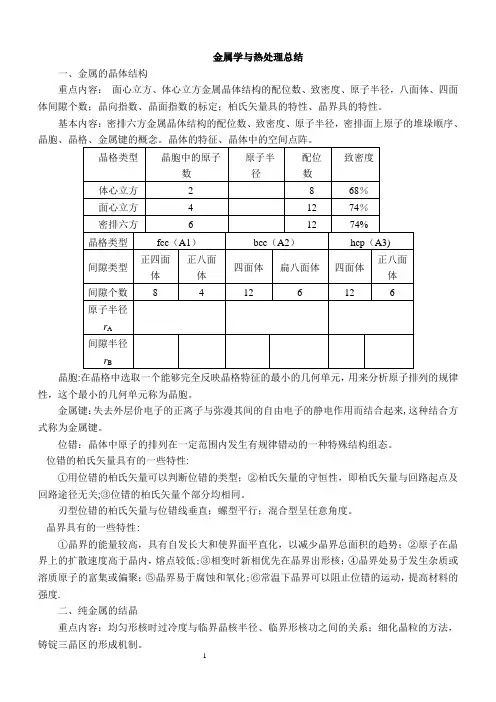 金属学与热处理知识点总结