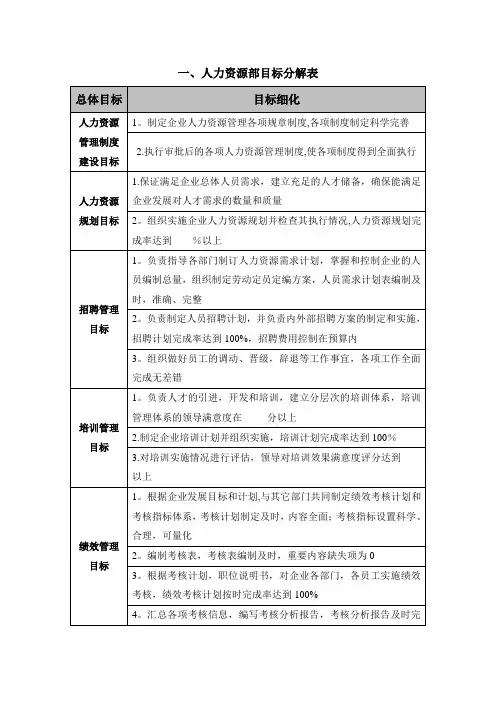 目标分解表与绩效考核表