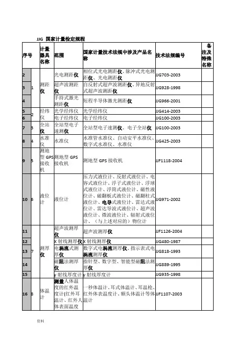 JJG国家计量检定规程