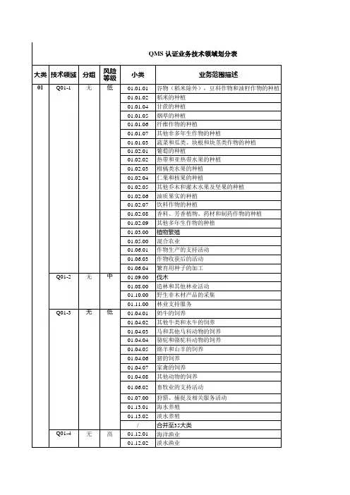 认证业务技术领域划分表