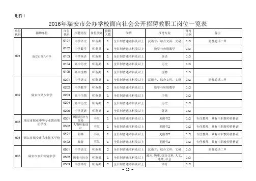 2016年瑞安市公办学校面向社会公开招聘教职工岗位一览表