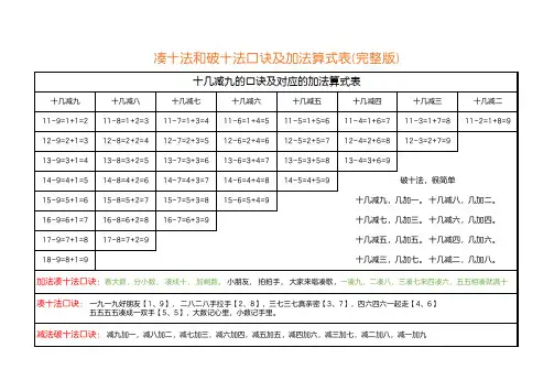 凑十法和破十法口诀及加法算式表(完整版)