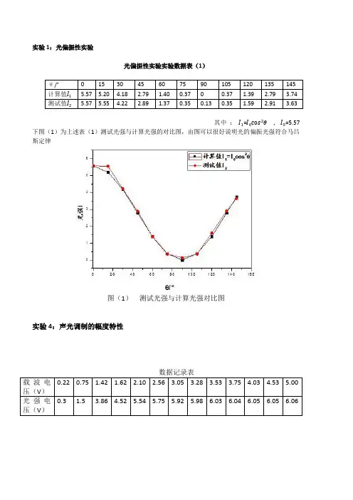 声光调制实验(数据处理)