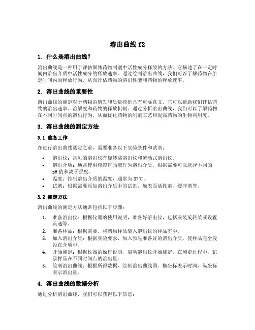 溶出曲线f2