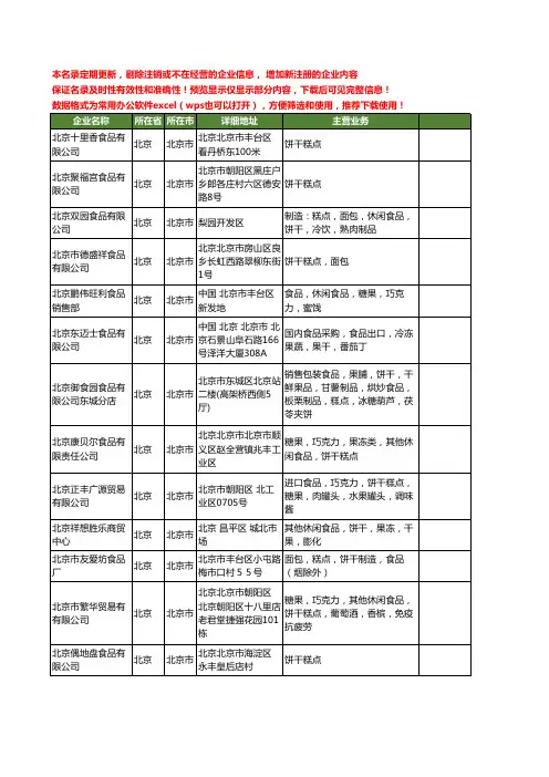 新版北京市食品饼干工商企业公司商家名录名单联系方式大全284家