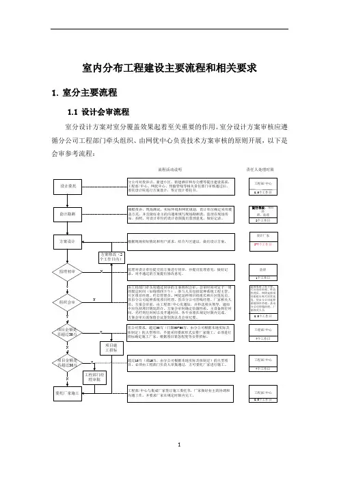室内分布工程建设主要流程和相关 通信 工程要求