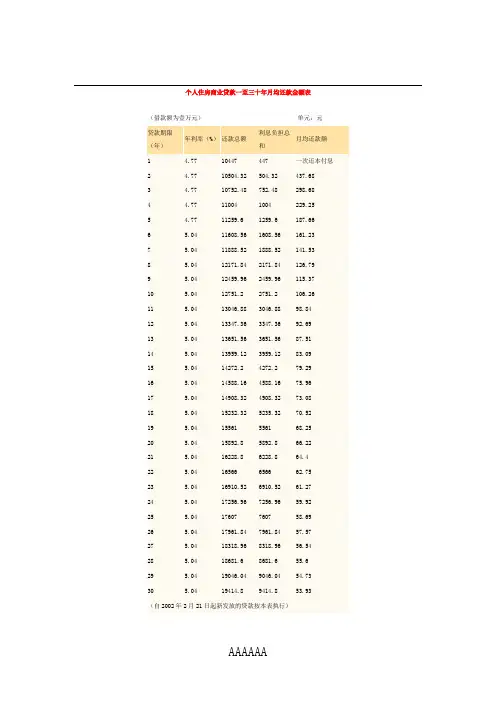 个人住房商业贷款一至三十年月均还款金额表
