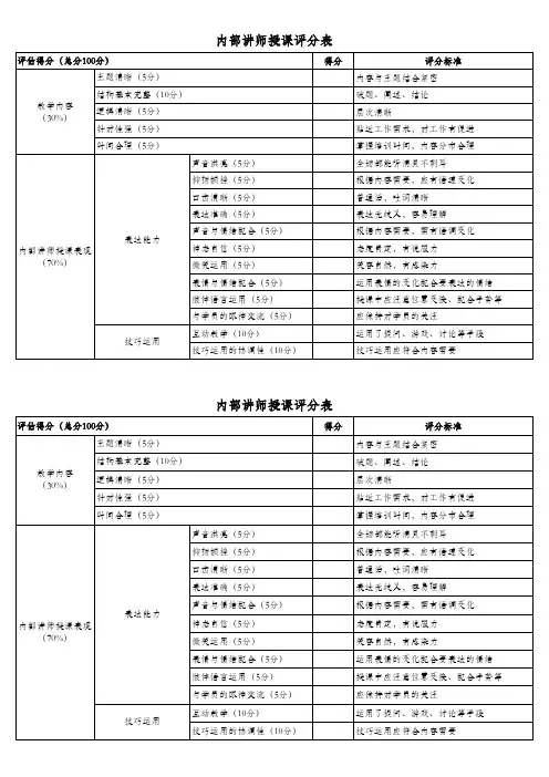 内部讲师授课评分表