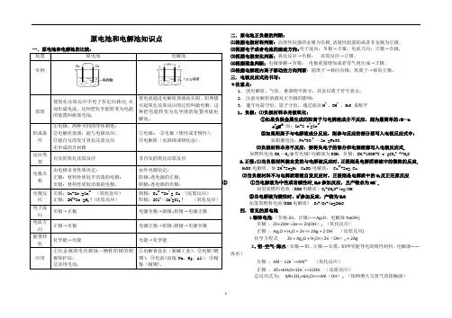 原电池和电解池知识点归纳