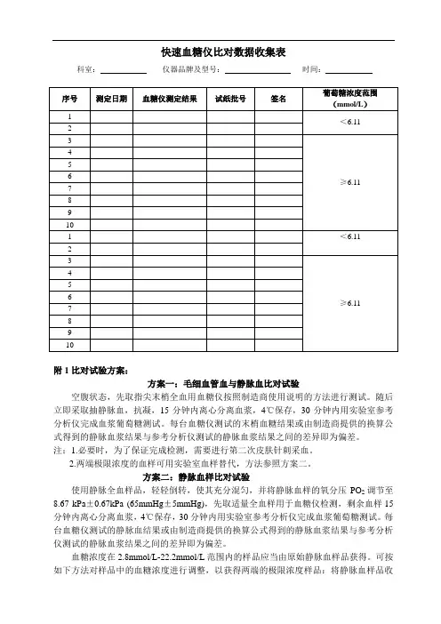 快速血糖仪比对数据收集表