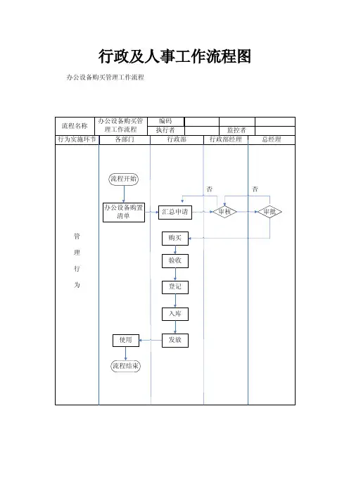 行政及人事工作流程图（完整版）