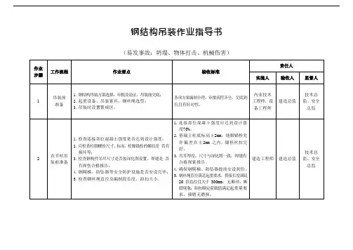 钢结构吊装作业指导书