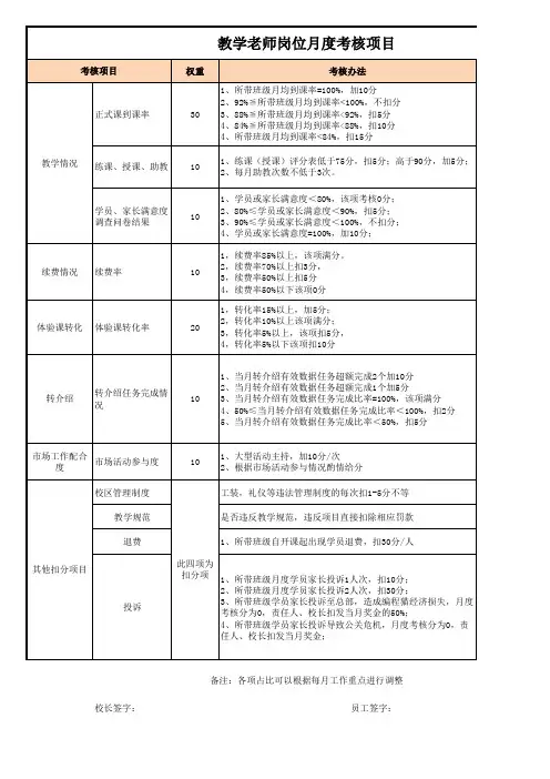 教师绩效考核表