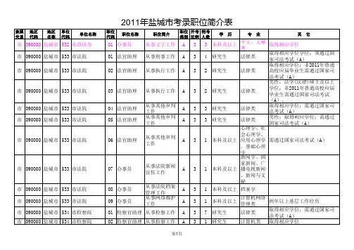 2011盐城市公务员招聘职位表