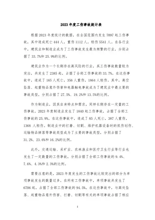 2023年度工伤事故统计表