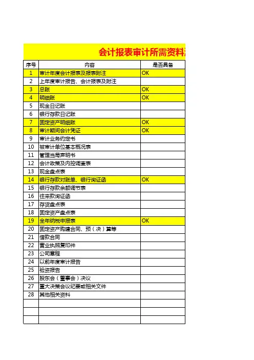 财务年报审计需要资料清单明细