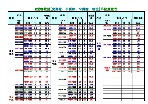 H型钢理论重量表