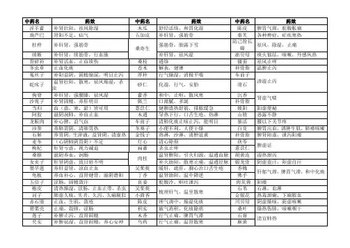 中药药性汇编