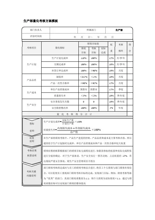 生产部量化考核方案模板