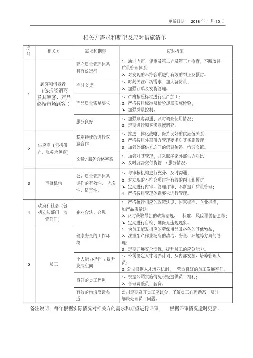 相关方需求和期望及应对措施清单全篇