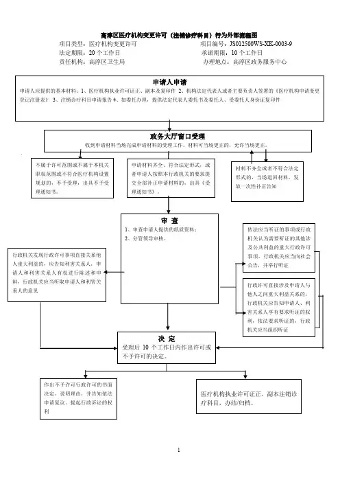 高淳区医疗机构变更许可注销诊疗科目行为外部流程图