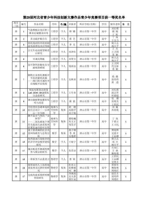 第 29届 河北 省 青少年科技创新大赛 青少年竞赛项目获奖