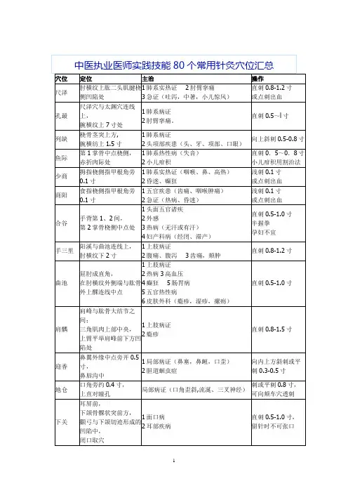 80个常用针灸穴位汇总