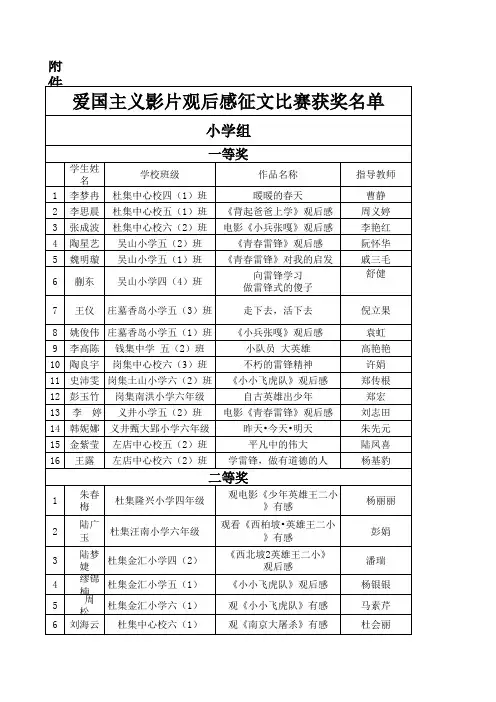 电影原创最佳观后感征文比赛获奖名单