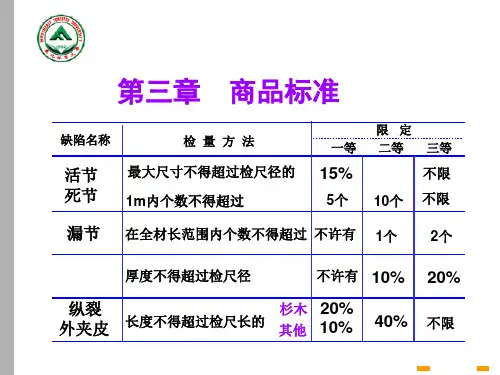 商品标准--商品标准与标准化(PPT 47页)