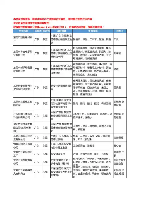2020新版广东省东莞溶剂油工商企业公司名录名单黄页大全287家