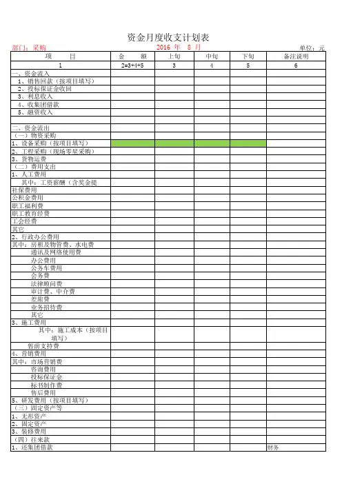 资金收支月计划表