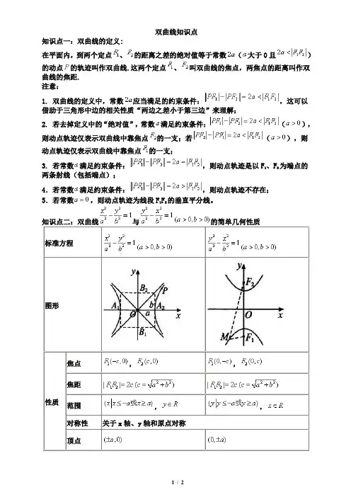 (完整word版)双曲线知识点总结