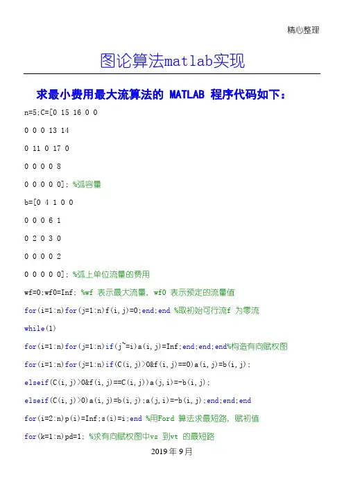 matlab图论程序算法大全