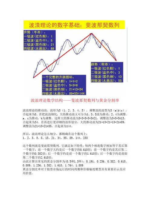 波浪理论要点