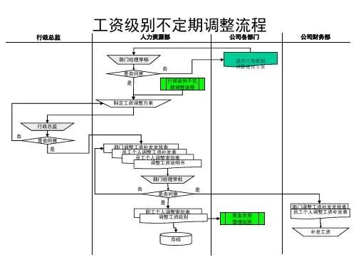 工资级别不定期调整流程