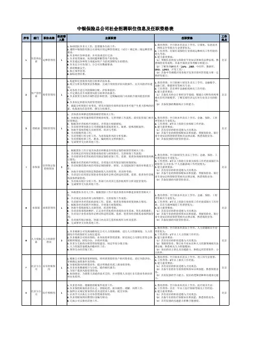 中银保险总公司社会招聘职位信息及任职资格表