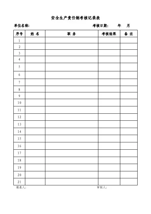安全生产责任制考核记录表
