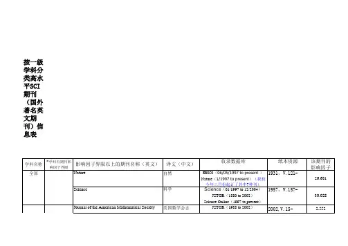 最新版哈工大按一级学科分类高水平SCI期刊(国外著名文期刊)信息