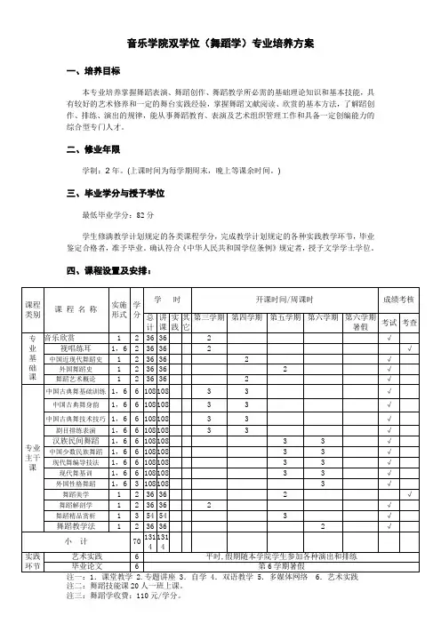 音乐学院双学位(舞蹈学)专业培养方案