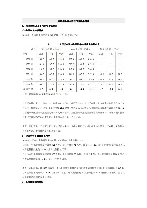 全国废水及主要污染物排放情况