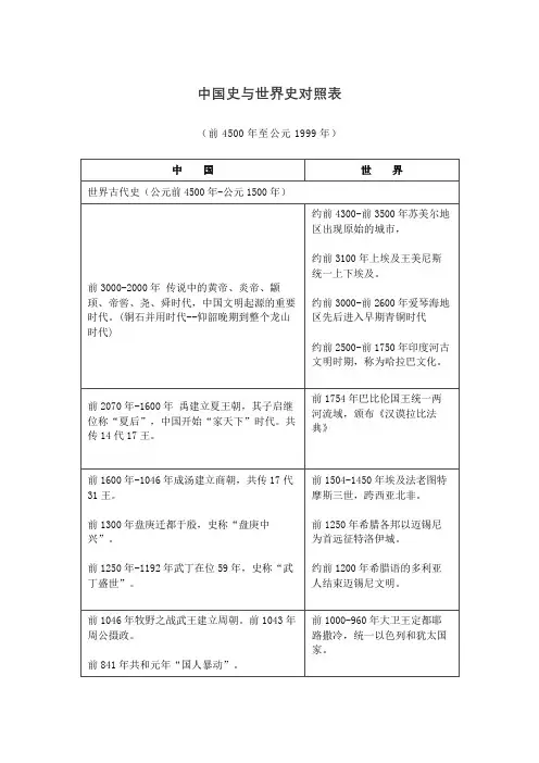 中国史和世界史对照表