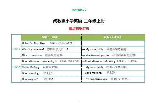 闽教版小学英语 三年级上册 重点句型汇总(考前必背)