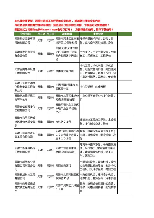 新版天津市净化空调工程工商企业公司商家名录名单联系方式大全40家