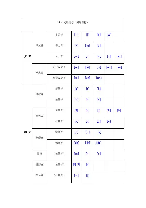 48个英语音标