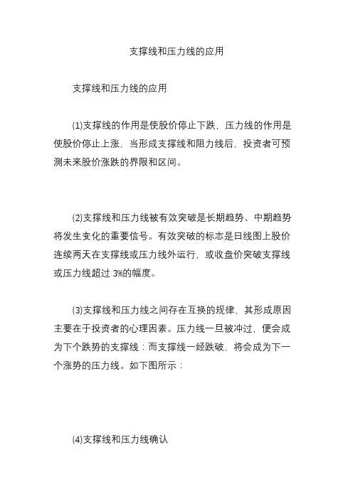 支撑线和压力线的应用