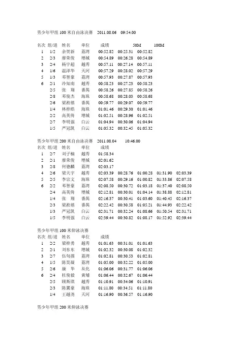 2011年 广州市游泳锦标赛成绩册