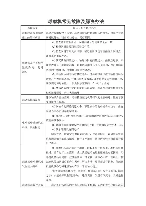 球磨机的常见故障及解决办法(表格)