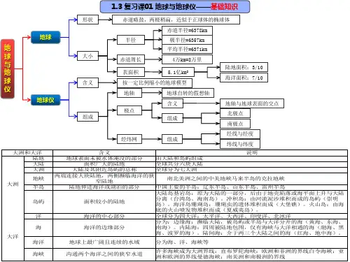 高中地理必修一 第三节 地球的运动