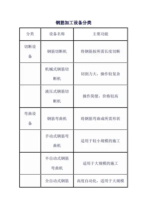 钢筋加工设备分类