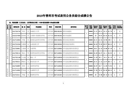 2010普洱公务员进入体检名单